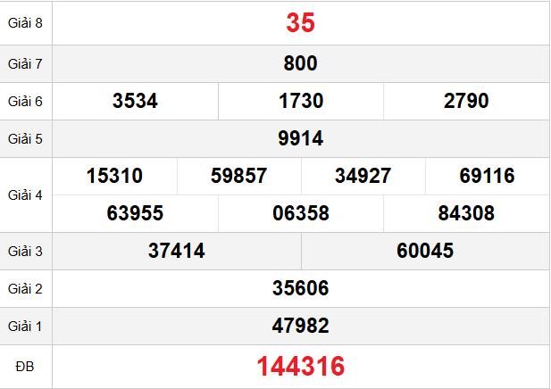 quay-thu-hau-giang-ngay-22-11