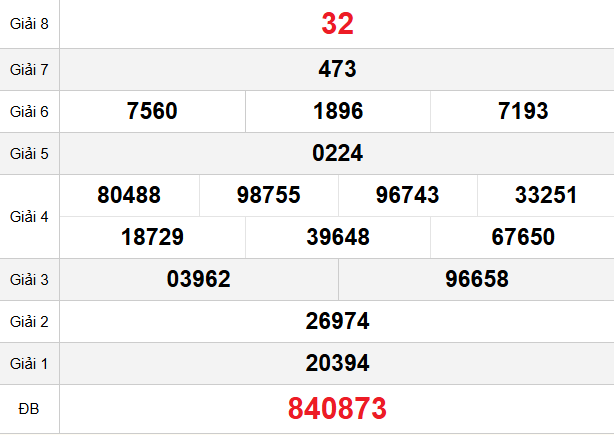 quay-thu-hau-giang-ngay-28-2