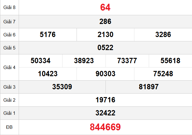 quay-thu-hau-giang-ngay-28-3