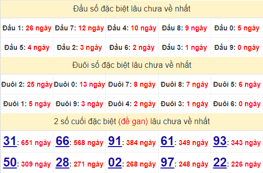 2 số cuối GĐB XSKG 11/8/2024