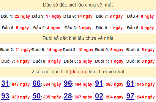 2 số cuối GĐB XSKG 14/7/2024