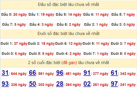 2 số cuối GĐB XSKG 23/6/2024