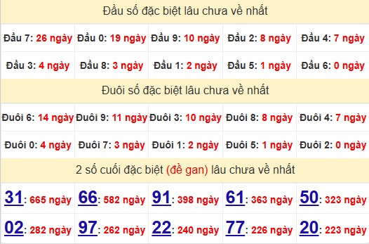 2 số cuối GĐB XSKG 24/11/2024