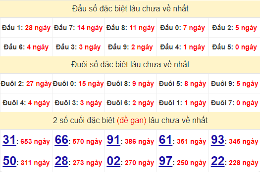 2 số cuối GĐB XSKG 25/8/2024