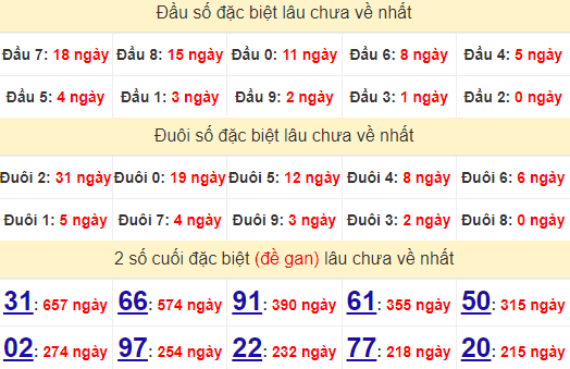 2 số cuối GĐB XSKG 29/9/2024