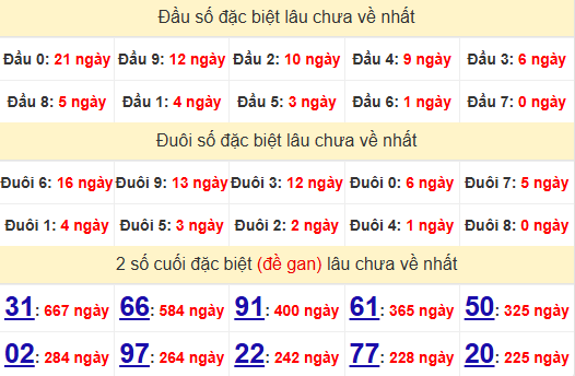 2 số cuối GĐB XSKG 8/12/2024