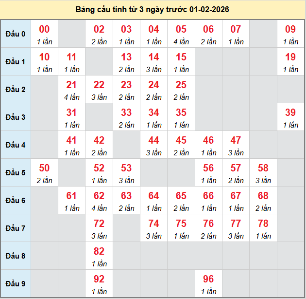 bach-thu-kien-giang-ngay-01-2-2026