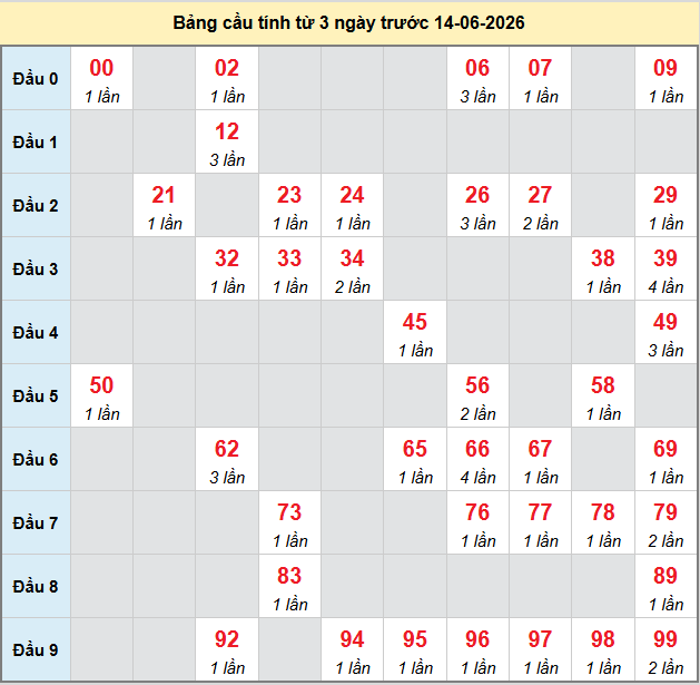 bach-thu-kien-giang-ngay-14-6