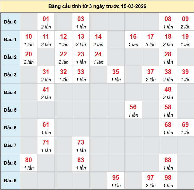 bach-thu-kien-giang-ngay-15-3-2026