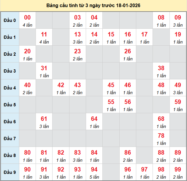 bach-thu-kien-giang-ngay-18-1-2026