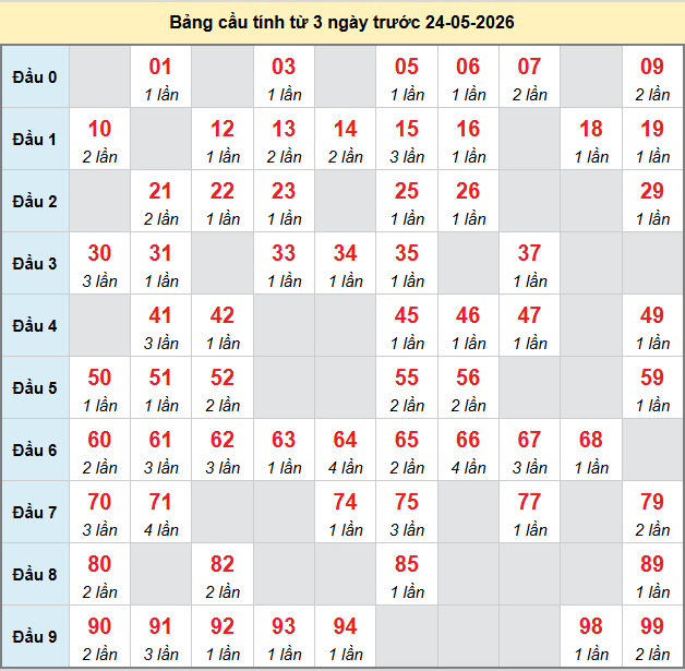 bach-thu-kien-giang-ngay-24-5-2026
