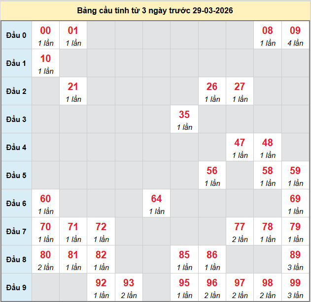 bach-thu-kien-giang-ngay-29-3