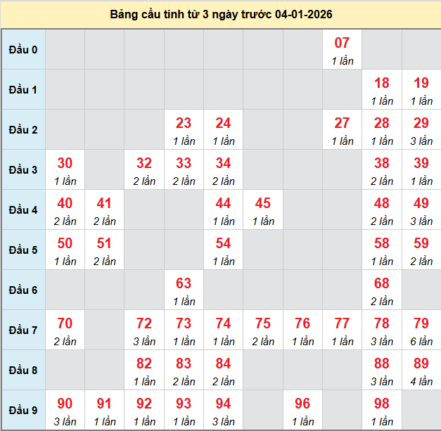 bach-thu-kien-giang-ngay-4-1