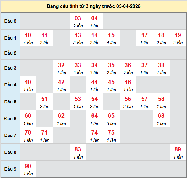 bach-thu-kien-giang-ngay-5-4-2026