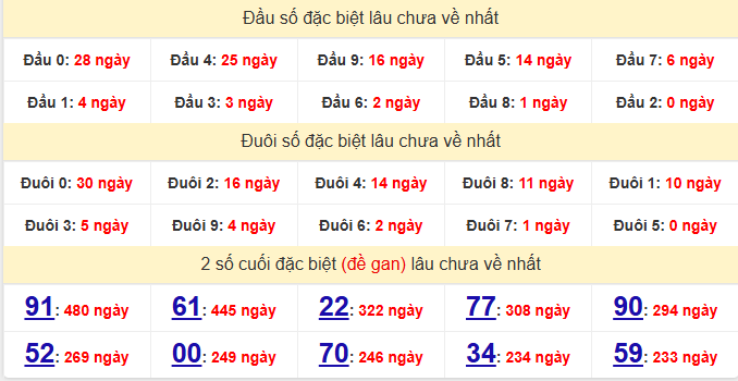 dac-biet-kien-giang-lau-ve-ngay-14-6