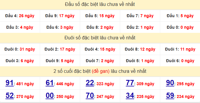 dac-biet-kien-giang-lau-ve-ngay-21-6