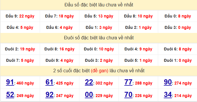 dac-biet-kien-giang-lau-ve-ngay-25-1