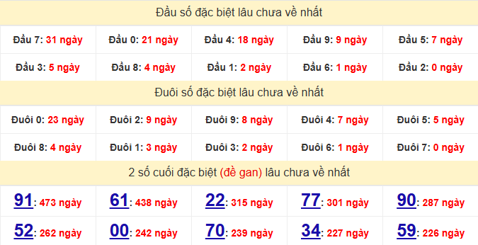 dac-biet-kien-giang-lau-ve-ngay-26-4