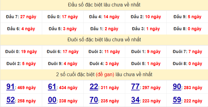 dac-biet-kien-giang-lau-ve-ngay-29-3