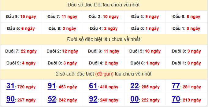 dac-biet-kien-giang-lau-ve-ngay-7-12