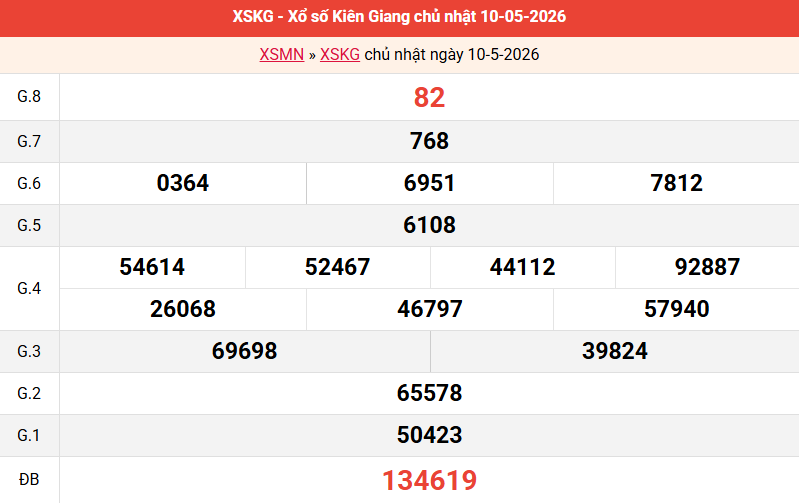 ket-qua-kien-giang-ngay-10-5