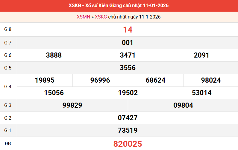 ket-qua-kien-giang-ngay-11-1
