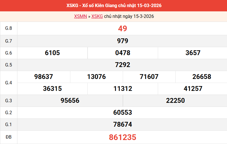 ket-qua-kien-giang-ngay-15-3