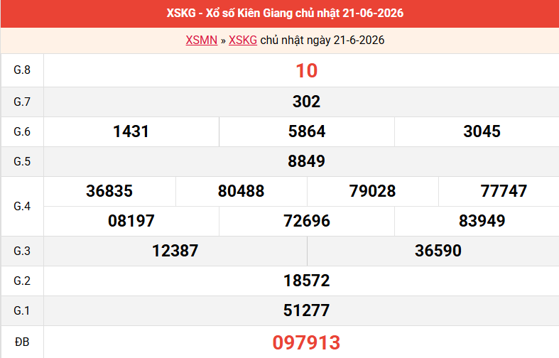 ket-qua-kien-giang-ngay-21-6