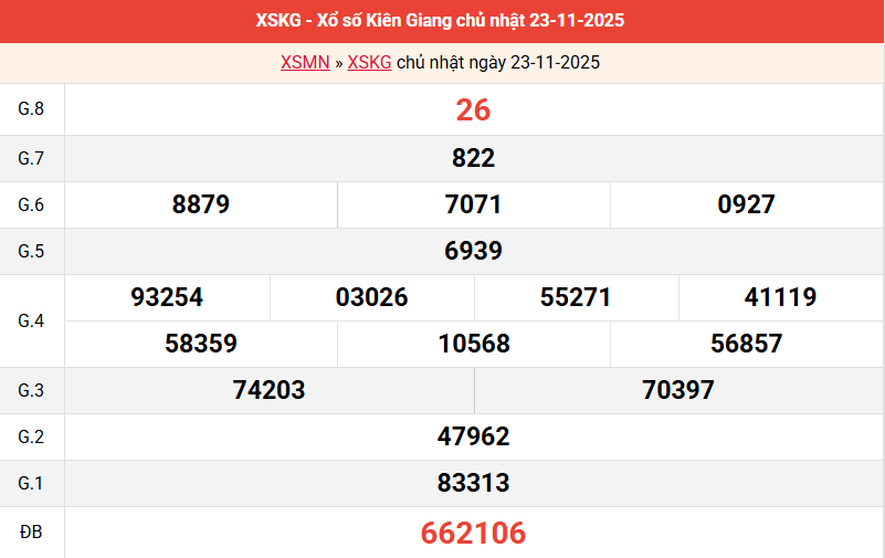 ket-qua-kien-giang-ngay-23-11 ket-qua-kien-giang-ngay-23-11