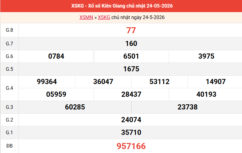 ket-qua-kien-giang-ngay-24-5