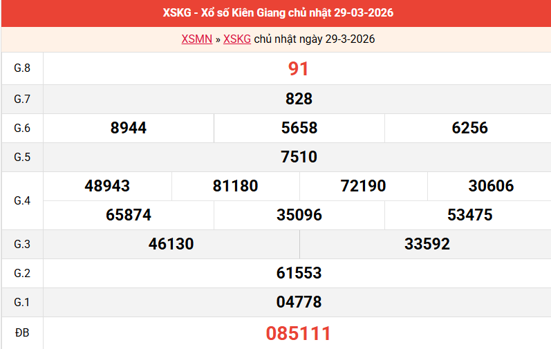 ket-qua-kien-giang-ngay-29-3 ket-qua-kien-giang-ngay-29-3