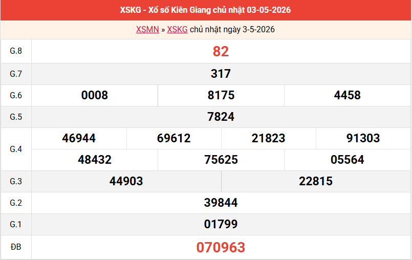 ket-qua-kien-giang-ngay-3-5