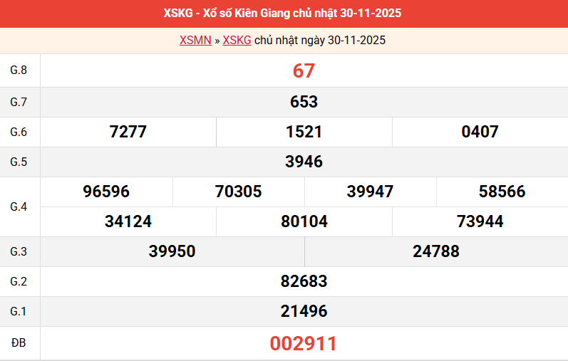 ket-qua-kien-giang-ngay-30-11
