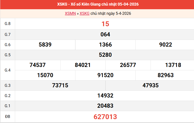 ket-qua-kien-giang-ngay-5-4