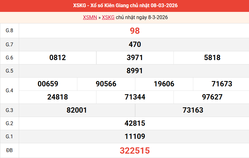 ket-qua-kien-giang-ngay-8-3 ket-qua-kien-giang-ngay-8-3