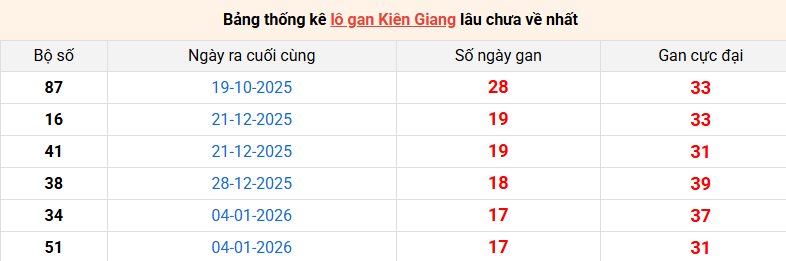 lo-gan-kien-giang-ngay-10-5
