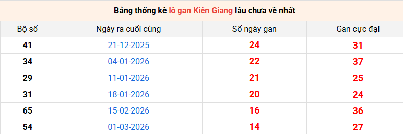 lo-gan-kien-giang-ngay-14-6