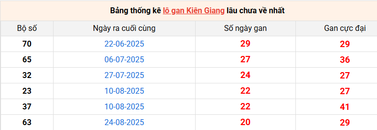 lo-gan-kien-giang-ngay-18-1