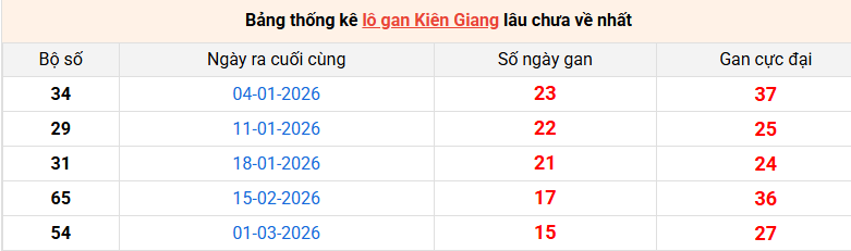 /lo-gan-kien-giang-ngay-21-6