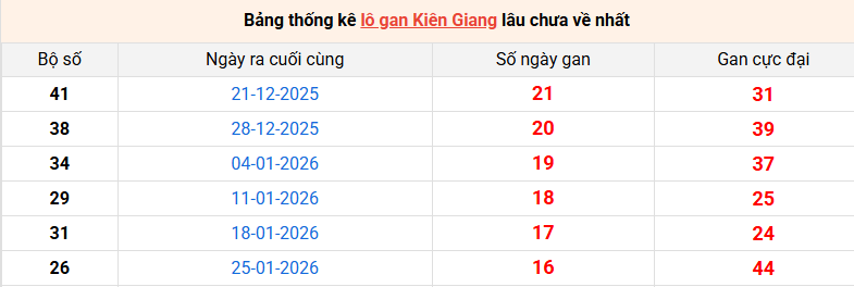 lo-gan-kien-giang-ngay-24-5