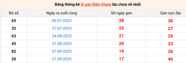 lo-gan-kien-giang-ngay-25-1