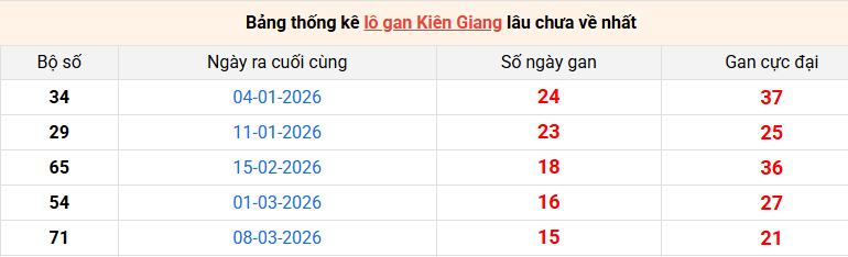 lo-gan-kien-giang-ngay-28-6