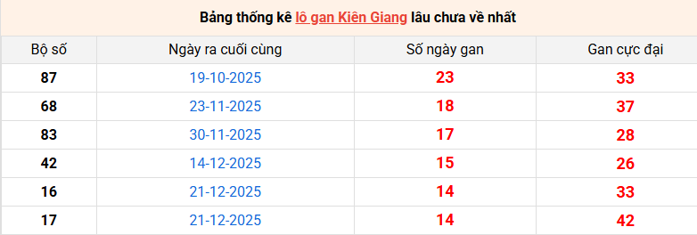 lo-gan-kien-giang-ngay-5-4