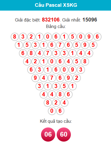 pascal-kien-giang-ngay-21-6 pascal-kien-giang-ngay-21-6