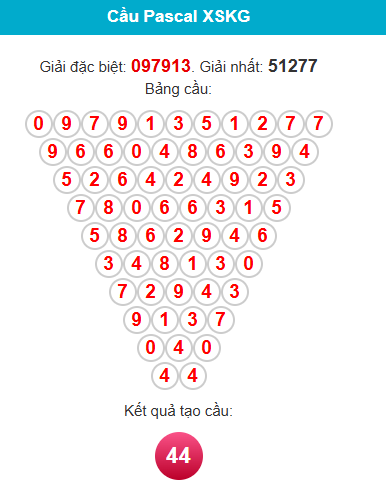 pascal-kien-giang-ngay-28-6