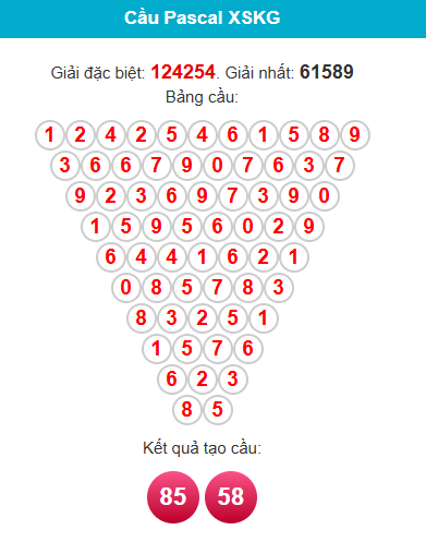 pascal-kien-giang-ngay-8-3