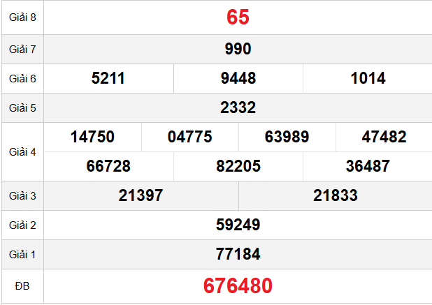 quay-thu-kien-giang-ngay-12-4