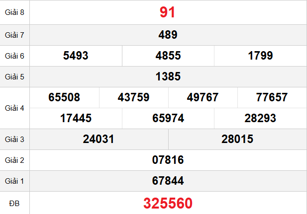 quay-thu-kien-giang-ngay-29-3