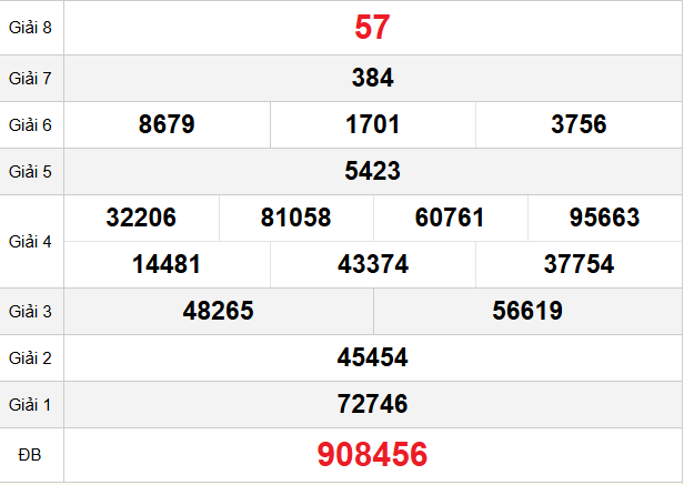 quay-thu-kien-giang-ngay-30-11