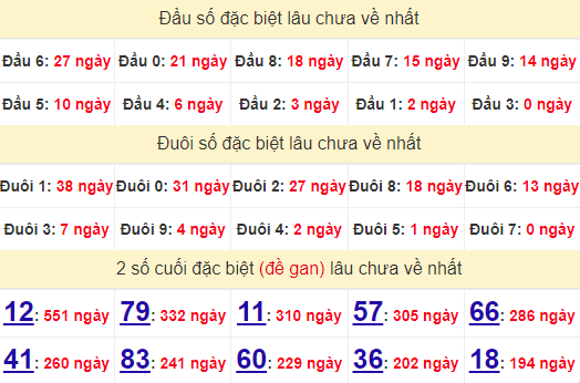 2 số cuối GĐB XSLA 14/9/2024